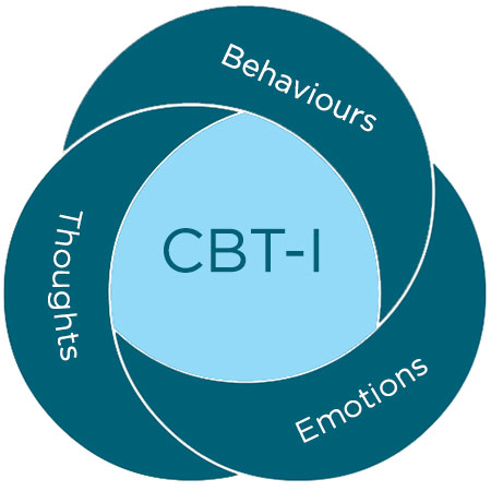 cbt-i